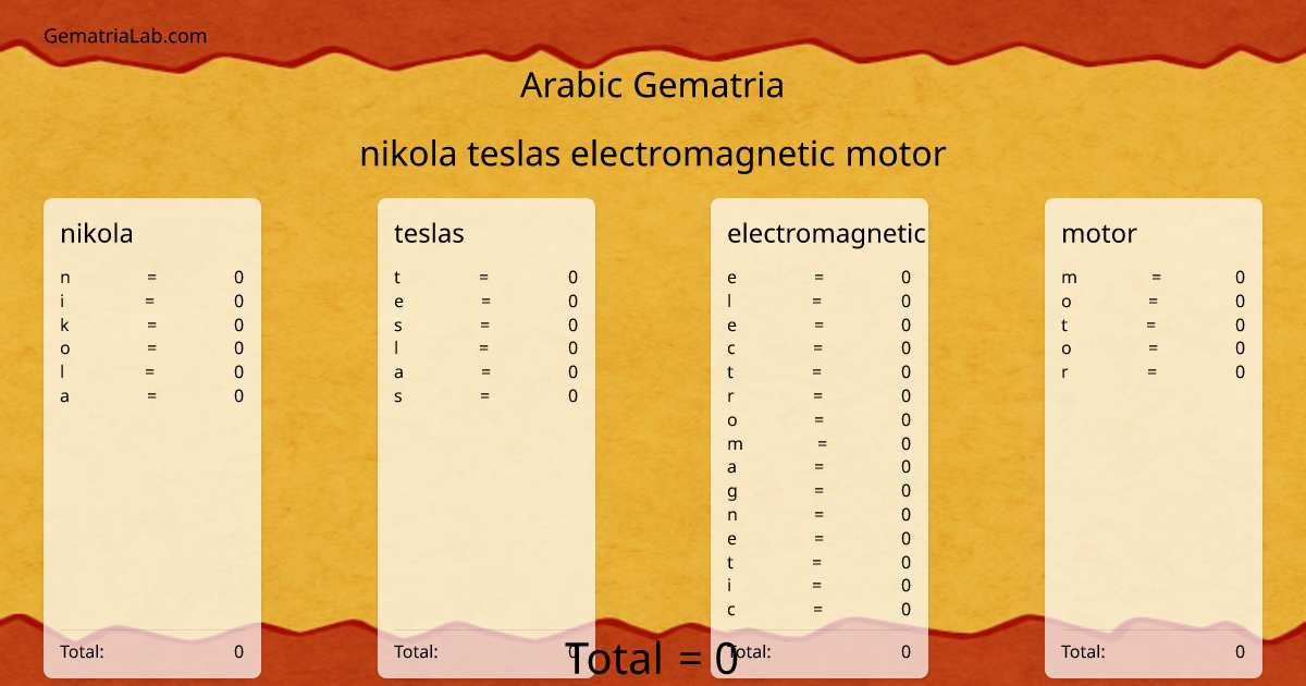 nikola teslas electromagnetic motor in arabic Gematria